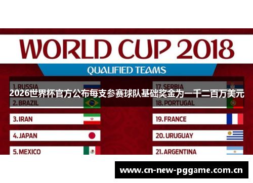 2026世界杯官方公布每支参赛球队基础奖金为一千二百万美元